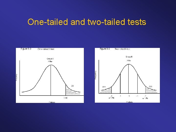 One-tailed and two-tailed tests 