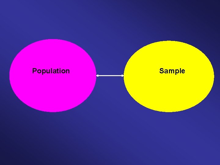 Population Sample 
