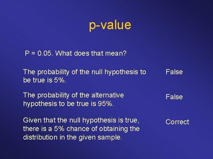 p-value P = 0. 05. What does that mean? The probability of the null