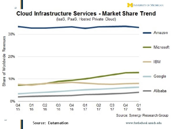 25 Source: Datamation www. fordschool. umich. edu 