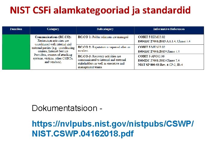 NIST CSFi alamkategooriad ja standardid Dokumentatsioon https: //nvlpubs. nist. gov/nistpubs/CSWP/ NIST. CSWP. 04162018. pdf