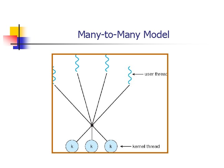 Many-to-Many Model 