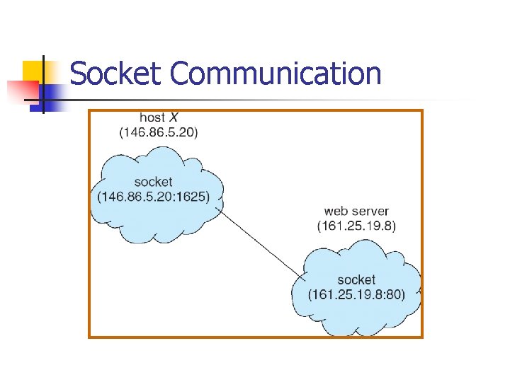 Socket Communication 