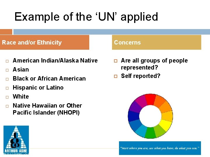 Example of the ‘UN’ applied Race and/or Ethnicity American Indian/Alaska Native Asian Black or