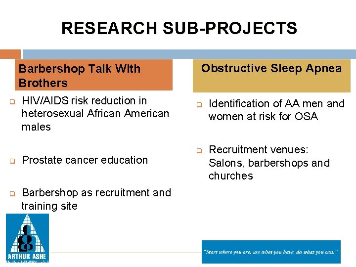 RESEARCH SUB-PROJECTS Barbershop Talk With Brothers q q q HIV/AIDS risk reduction in heterosexual