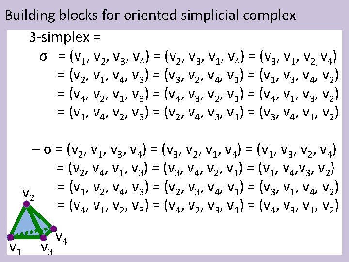 Building blocks for oriented simplicial complex 3 -simplex = σ = (v 1, v