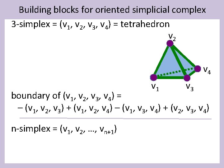 Building blocks for oriented simplicial complex 3 -simplex = (v 1, v 2, v