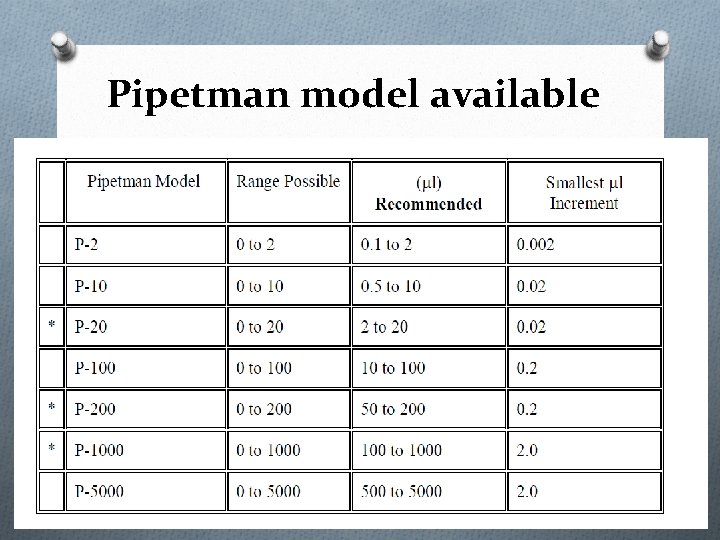 Pipetman model available 