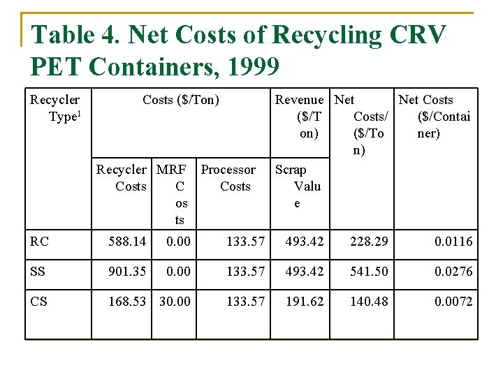 California Beverage Container Recycling and Litter Reduction Study