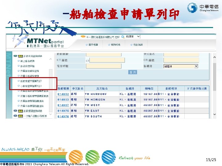 -船舶檢查申請單列印 中華電信版權所有© 2011 Chunghwa Telecom All Rights Reserved. 15/25 