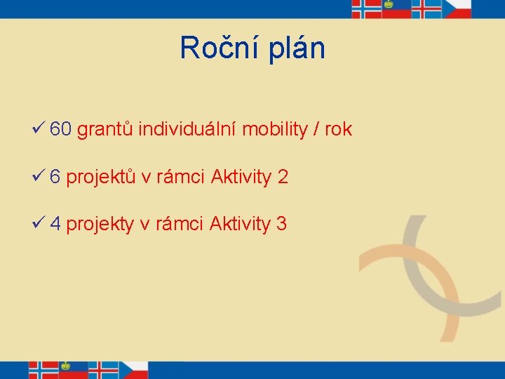 Roční plán ü 60 grantů individuální mobility / rok ü 6 projektů v rámci