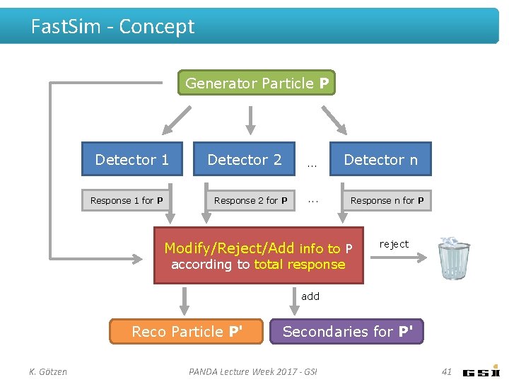 Fast. Sim - Concept Generator Particle P Detector 1 Response 1 for P Detector