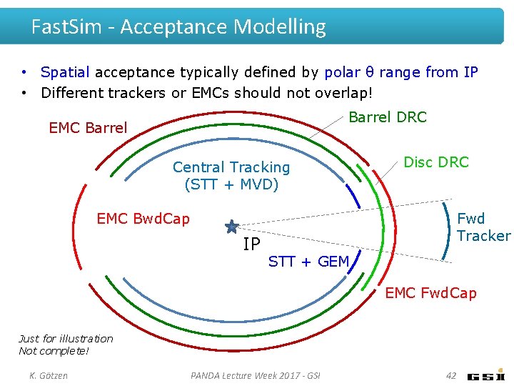 Fast. Sim - Acceptance Modelling • Spatial acceptance typically defined by polar θ range