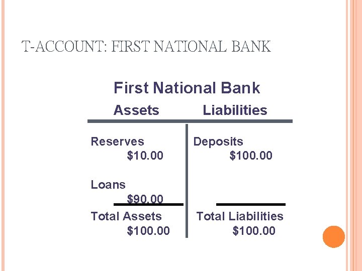 T-ACCOUNT: FIRST NATIONAL BANK First National Bank Assets Reserves $10. 00 Liabilities Deposits $100.