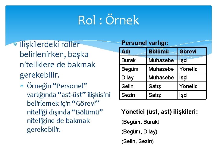 Rol : Örnek İlişkilerdeki roller belirlenirken, başka niteliklere de bakmak gerekebilir. Örneğin “Personel” varlığında