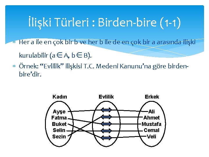 İlişki Türleri : Birden-bire (1 -1) Her a ile en çok bir b ve