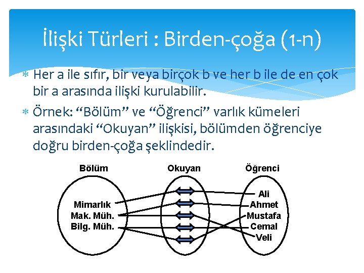 İlişki Türleri : Birden-çoğa (1 -n) Her a ile sıfır, bir veya birçok b