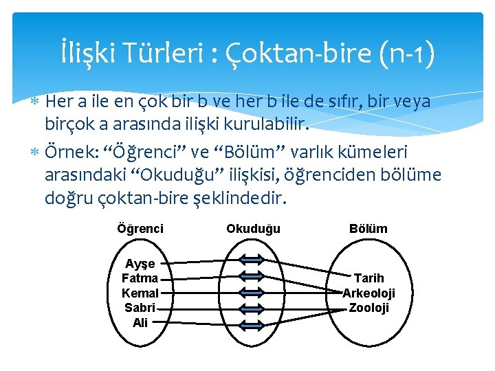 İlişki Türleri : Çoktan-bire (n-1) Her a ile en çok bir b ve her