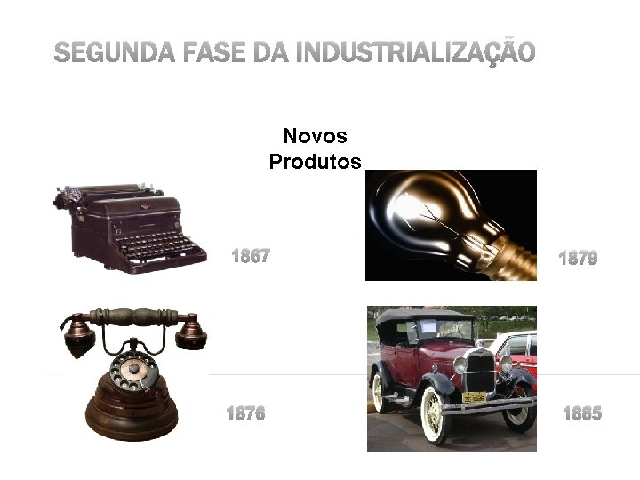 SEGUNDA FASE DA INDUSTRIALIZAÇÃO Novos Produtos 1867 1879 1876 1885 