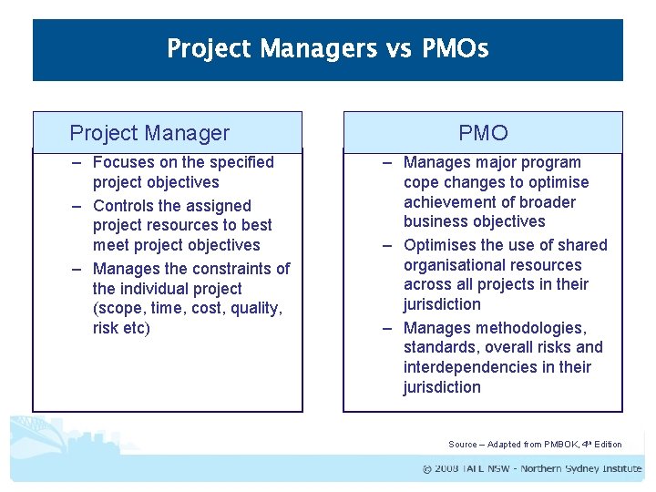 Project Managers vs PMOs Project Manager – Focuses on the specified project objectives – Project Managers vs PMOs Project Manager – Focuses on the specified project objectives –