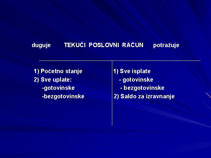 duguje TEKUĆI POSLOVNI RAČUN 1) Početno stanje 2) Sve uplate: -gotovinske -bezgotovinske potražuje 1)