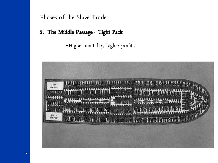 Phases of the Slave Trade 2. The Middle Passage - Tight Pack • Higher