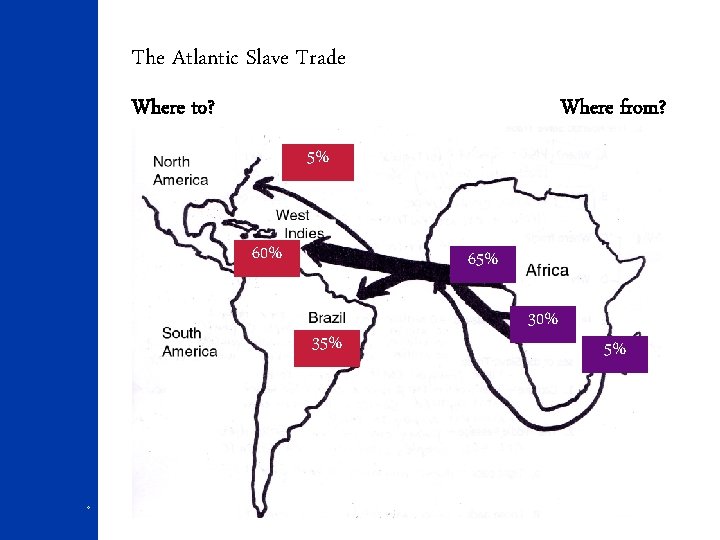The Atlantic Slave Trade Where to? Where from? 5% 60% 65% 35% 4 30%