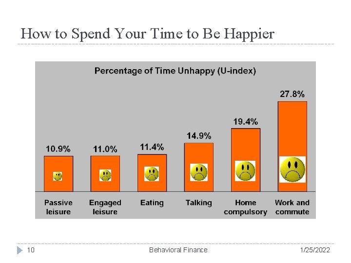 How to Spend Your Time to Be Happier 10 Behavioral Finance 1/25/2022 