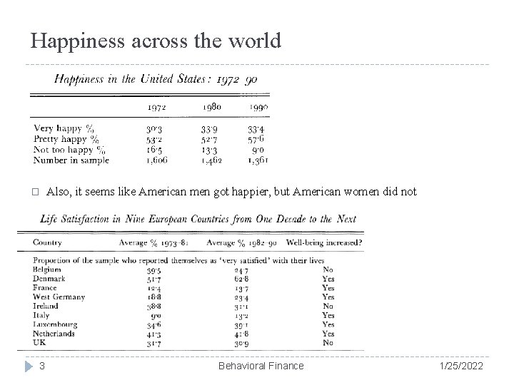 Happiness across the world � 3 Also, it seems like American men got happier,