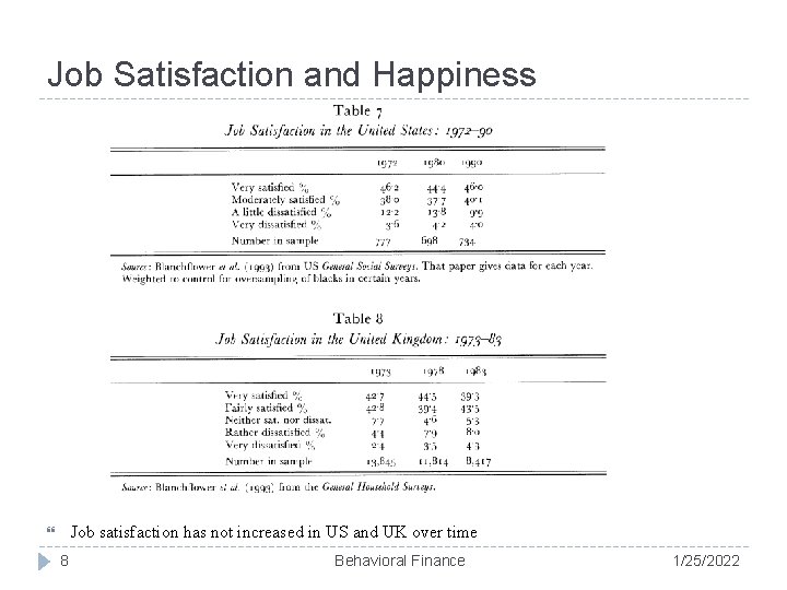 Job Satisfaction and Happiness Job satisfaction has not increased in US and UK over