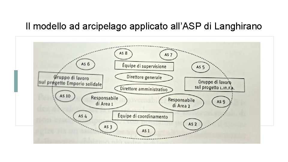 Il modello ad arcipelago applicato all’ASP di Langhirano 