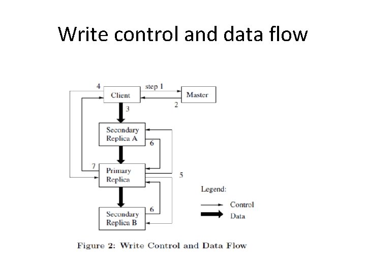 Write control and data flow 