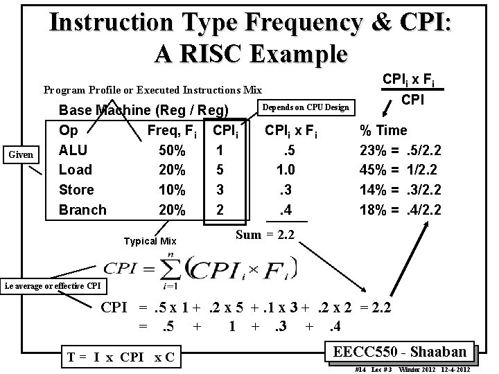 Instruction Type Frequency & CPI: A RISC Example CPIi x Fi Program Profile or