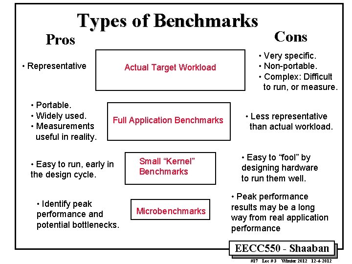 Pros Types of Benchmarks • Representative • Portable. • Widely used. • Measurements useful