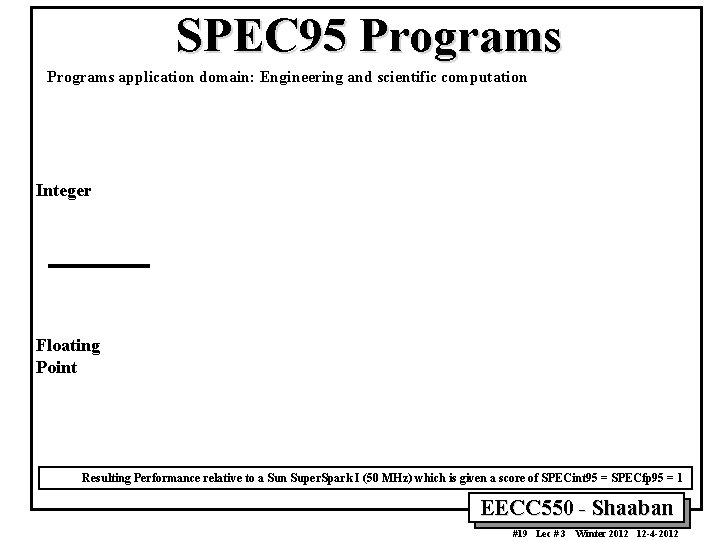 SPEC 95 Programs application domain: Engineering and scientific computation Integer Floating Point Resulting Performance