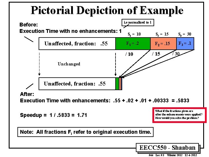 Pictorial Depiction of Example Before: Execution Time with no enhancements: 1 Unaffected, fraction: .