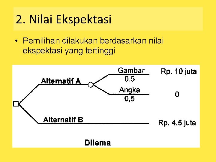 2. Nilai Ekspektasi • Pemilihan dilakukan berdasarkan nilai ekspektasi yang tertinggi 