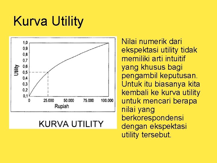 Kurva Utility Nilai numerik dari ekspektasi utility tidak memiliki arti intuitif yang khusus bagi