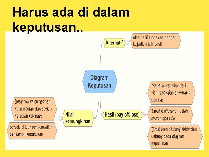 Harus ada di dalam keputusan. . 