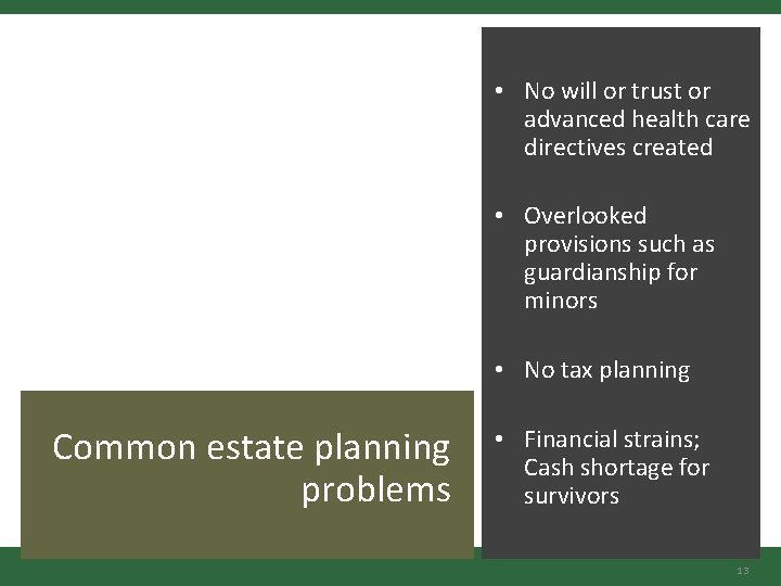  • No will or trust or advanced health care directives created • Overlooked
