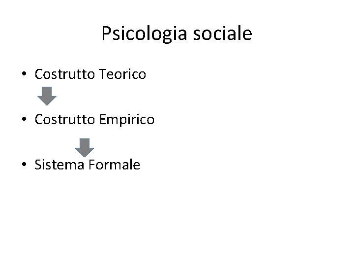 Psicologia sociale • Costrutto Teorico • Costrutto Empirico • Sistema Formale 