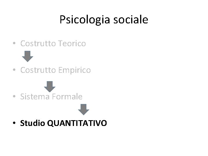 Psicologia sociale • Costrutto Teorico • Costrutto Empirico • Sistema Formale • Studio QUANTITATIVO