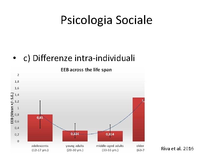 Psicologia Sociale • c) Differenze intra-individuali Riva et al. 2016 