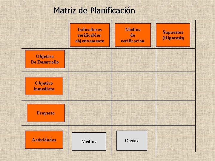 Matriz de Planificación Indicadores verificables objetivamente Medios de verificación Medios Costos Objetivo De Desarrollo