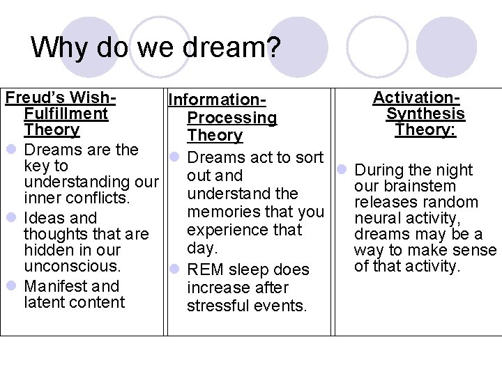 Why do we dream? Freud’s Wish. Activation. Information. Fulfillment Synthesis Processing Theory: Theory l