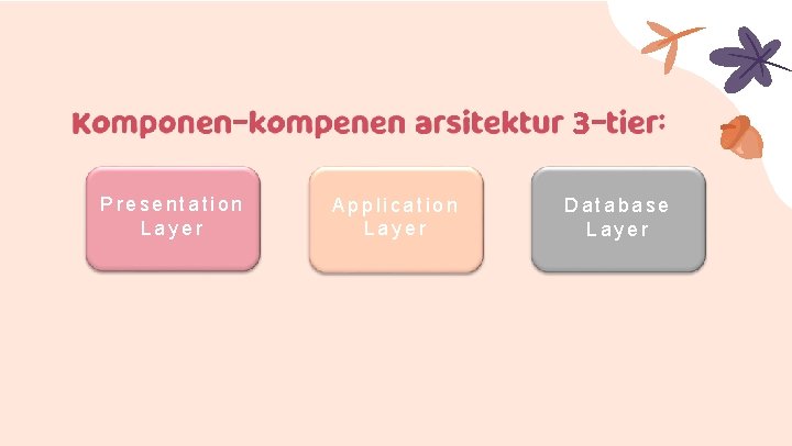 Presentation Layer Application Layer Database Layer 