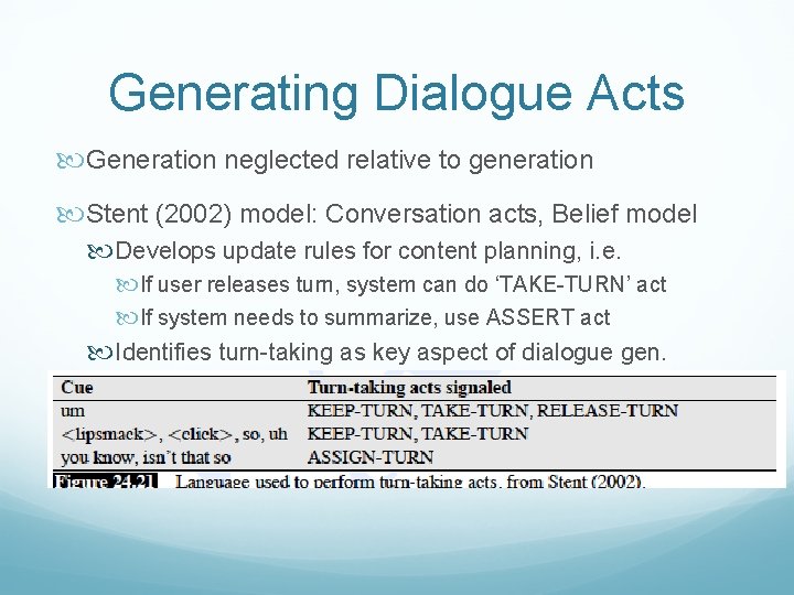 Generating Dialogue Acts Generation neglected relative to generation Stent (2002) model: Conversation acts, Belief