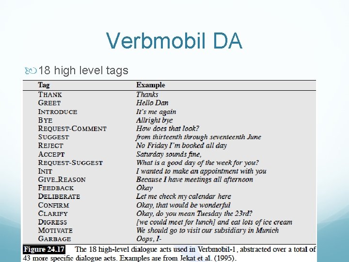 Verbmobil DA 18 high level tags 