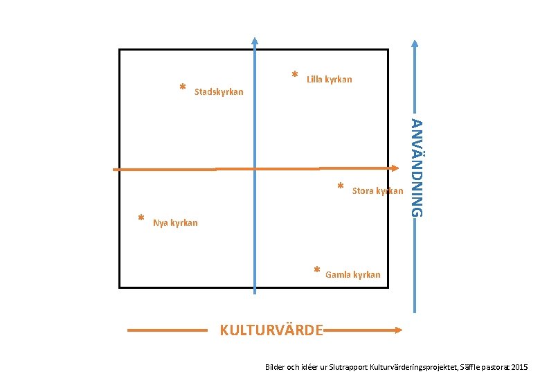 * Stadskyrkan * Lilla kyrkan * Stora kyrkan Nya kyrkan ANVÄNDNING * * Gamla