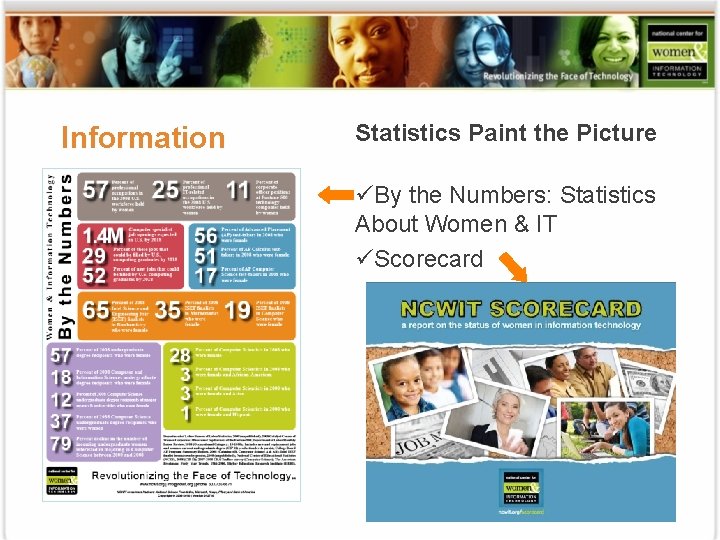 Information Statistics Paint the Picture üBy the Numbers: Statistics About Women & IT üScorecard